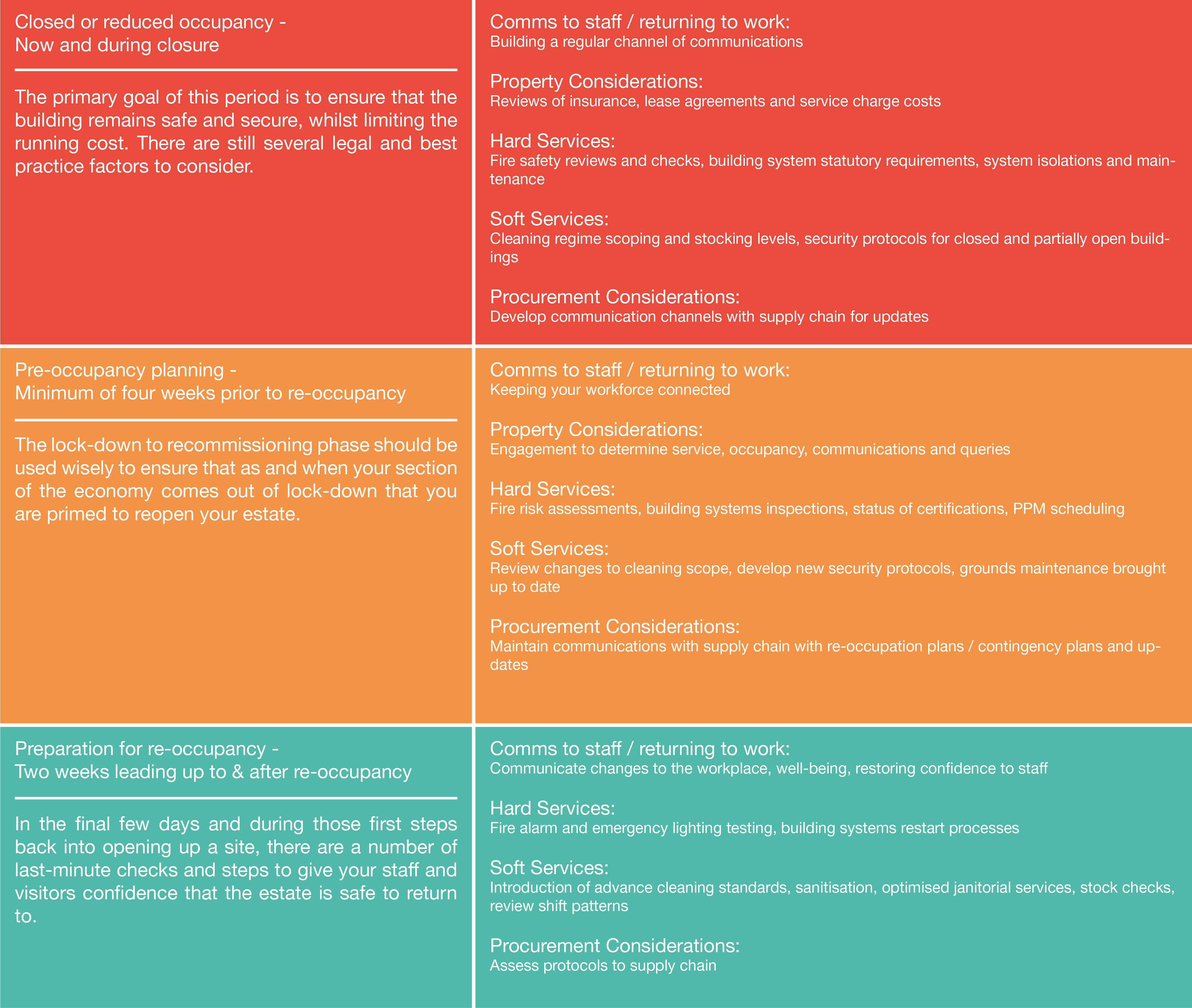 Recovery Calendar and Recovery Planning Bellrock Group